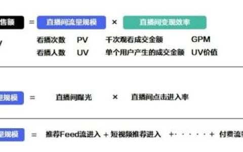 直播复盘数据分析及优化