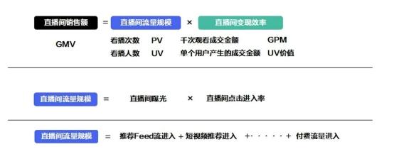 直播复盘数据分析及优化