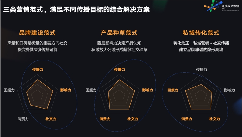 从公众号到视频号，微信创作者营销二次起跳