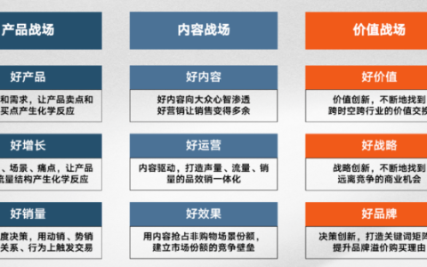 好内容、好运营、好效果的底层逻辑