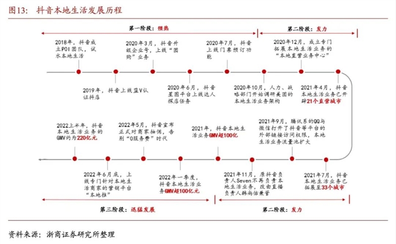 抖音的天平，从电商倒向本大阳城娱乐活