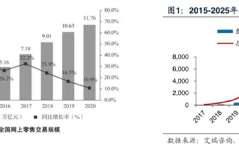 2022年爆款直播间盘点：有人长红，有人消失