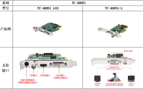 内置视频采集卡年度卡皇——TC-400系列