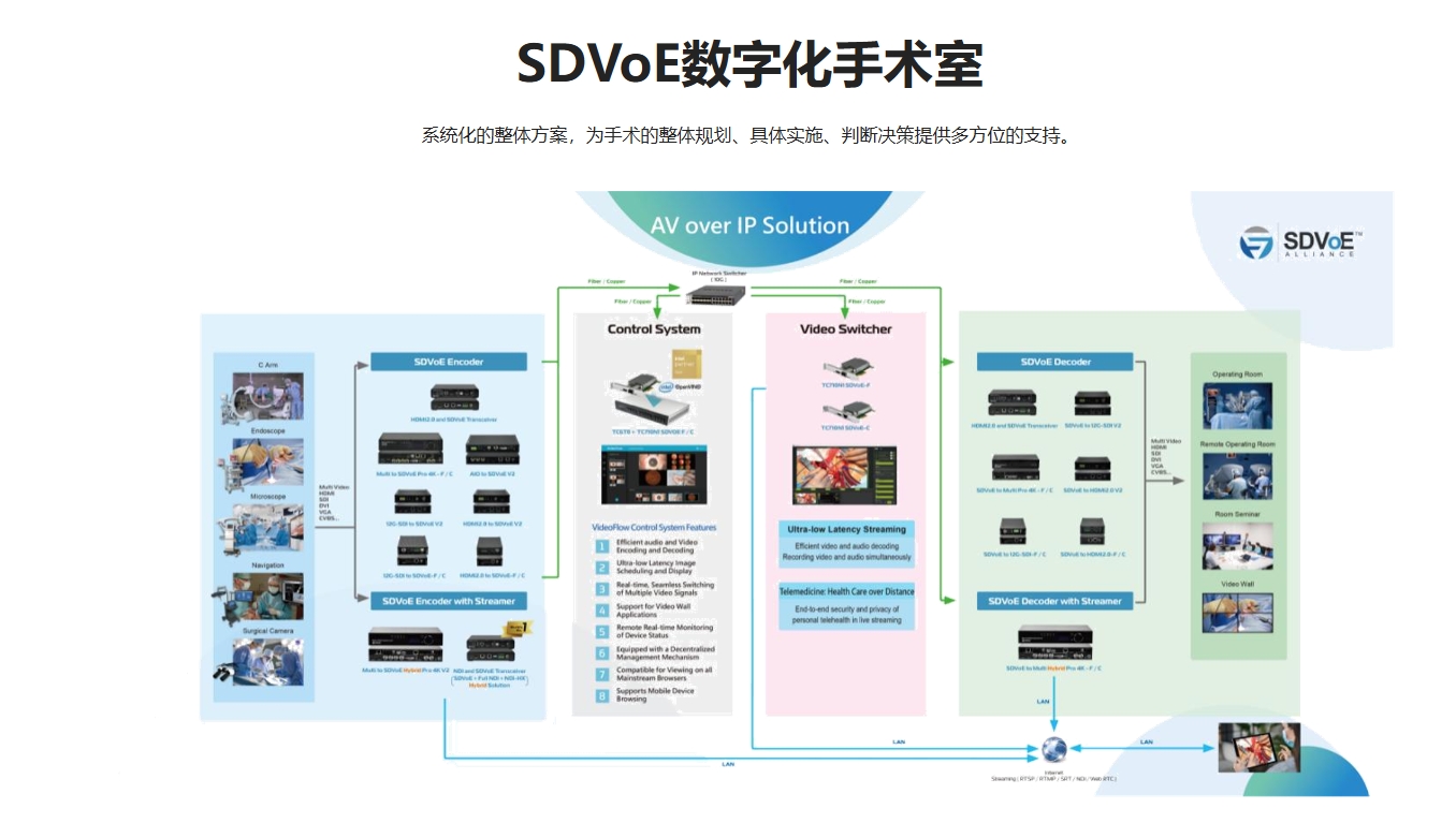 大阳城娱乐医疗影像解决方案——医疗产大阳城娱乐度解析