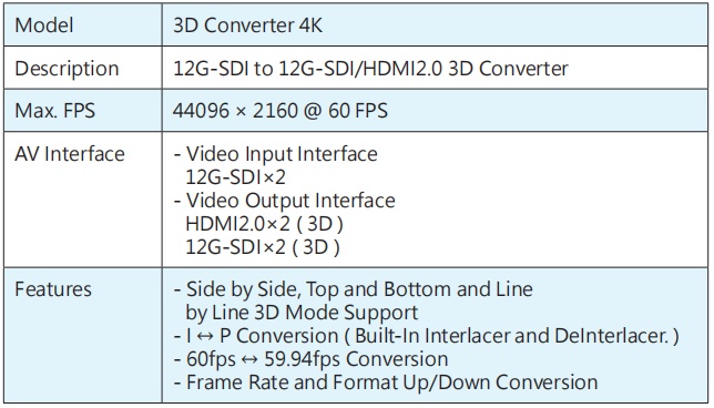 大阳城娱乐推出两款3D视频转换器